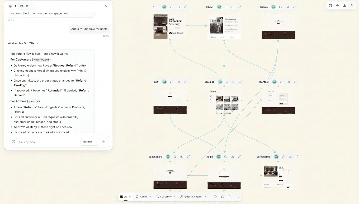 JBOX system map connecting screens, roles, and end-to-end product flows in one canvas